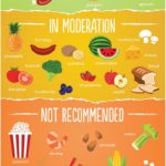 Toxic food for dogs